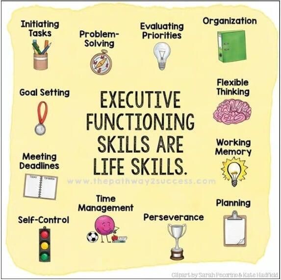 Empowering Your Child with Executive Functioning Disorder: Help Through Middle and High School